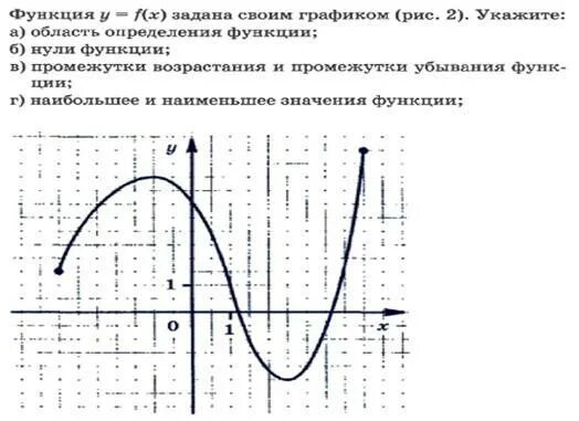 Укажите график функции f x 2 Контрольная работа № 1 "Функции и их свойства. Квадратный трехчлен"