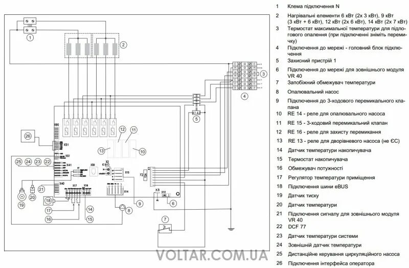 Котел електричний Protherm Ray (Скат) 12KE / 14 - (6 + 6 кВт) - купити недорого,