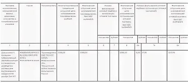 Жнвлп на 2023 год