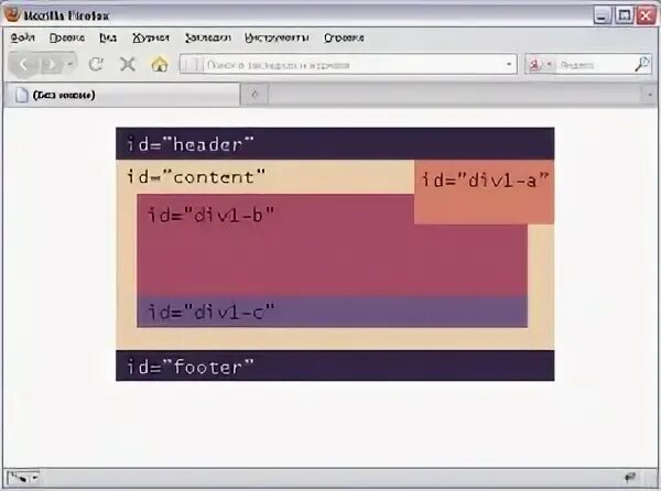 Content position. Элементы позиционирования. Html позиционирование div. Css position атрибуты. Joomla шаблон protostar.