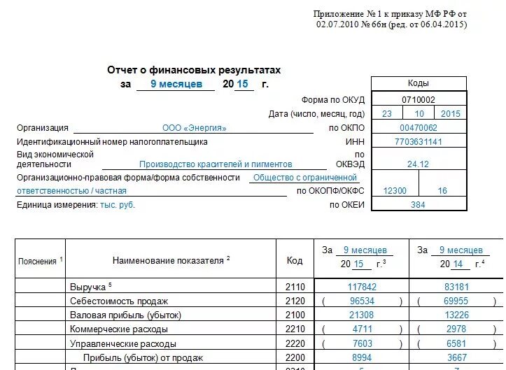 Порядок заполнения формы 1 и 2. Бухгалтерский баланс форма 2 отчет о финансовых результатах. Форма отчетности 2 отчет о финансовых результатах. Бух отчетность форма 2 образец. Форма 2 бухгалтерского баланса пример заполнения.