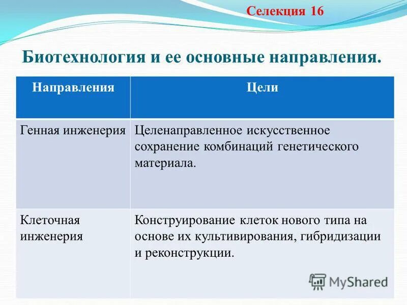 Цель биотехнологии. Цели клеточной инженерии. Направления биотехнологии таблица. Основные направления биотехнологии. Основные виды биотехнологии.