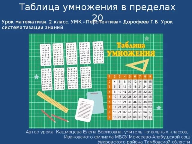 Математика. Таблица умножения. Уроки по таблице умножения. Таблица умножения в пределах. Таблица умножения в пределах 20. Табличное умножение в пределах 50 2 класс