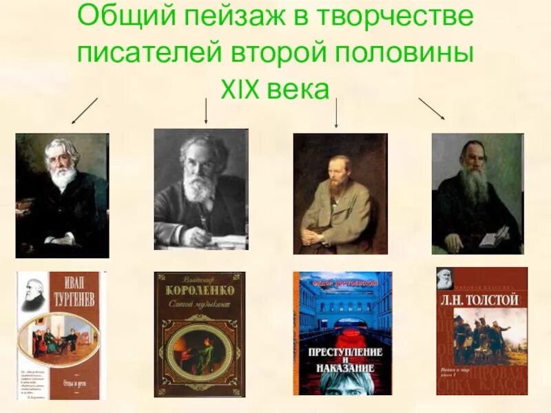 Произведения литературы второй половины xix века. Русские Писатели 2 половины 19 века. Литература второй половины 19 века авторы. Творчество писателей второй половины 19 века. Вторая половина 19 века в литературе Писатели.