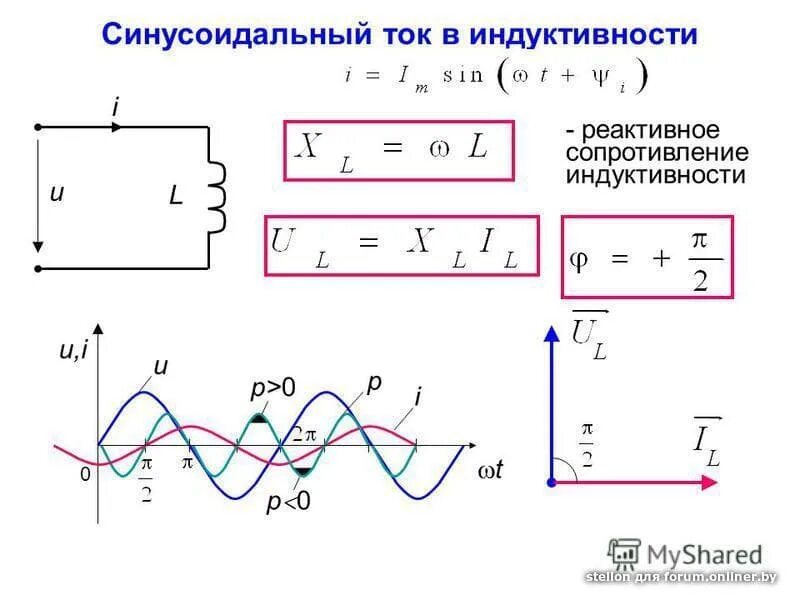 Через катушку индуктивности проходит ток. Индуктивное сопротивление катушки в цепи переменного тока. График емкостного сопротивления в цепи переменного тока. Цепь переменного тока с индуктивным сопротивлением схема. Сопротивление индуктивности переменному току.