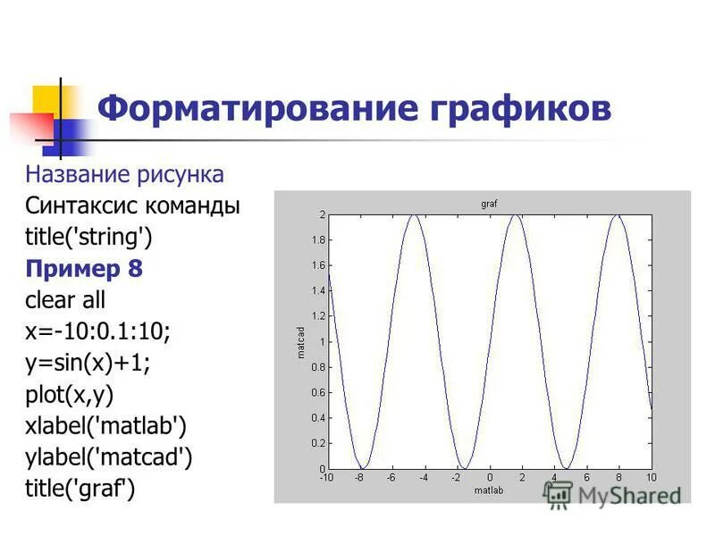 Где команда insert graph plot?. Matlab построение графиков. Цилиндр в матлабе. Matlab синтаксис. Матлаб символьные вычисления.