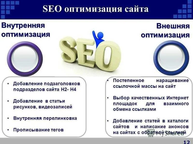 Делаю сео. SEO оптимизация. Внутренняя сео оптимизация. SEO-оптимизация сайта. Внутренняя оптимизация SEO.