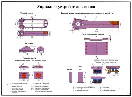 Допустимый перекос кузова одноэтажного вагона