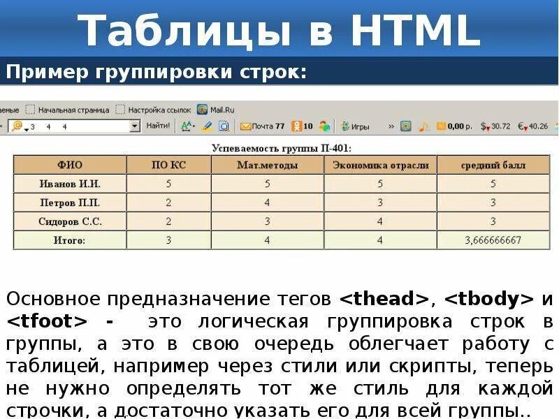 Как изменить таблицу html. Как вставить таблицу в html. создание таблицы в html. разметка таблицы в html. построение таблицы в html.