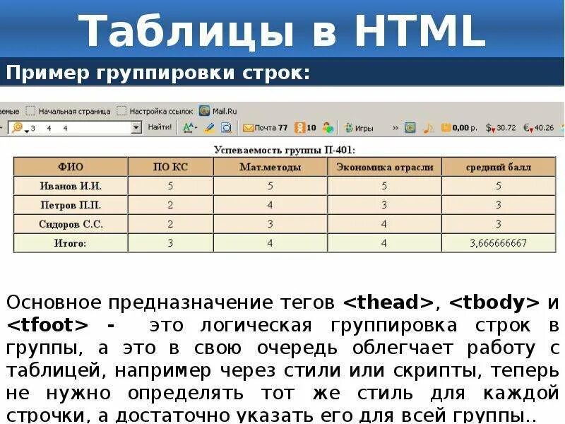 Ячейка таблицы css. Как вставить таблицу в html. Разметка таблицы в html. Построение таблицы в html. Таблицы в html примеры.