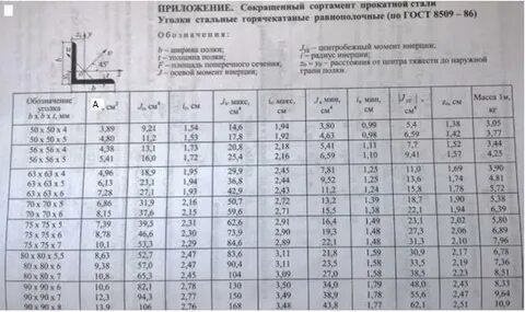 Моменты уголков