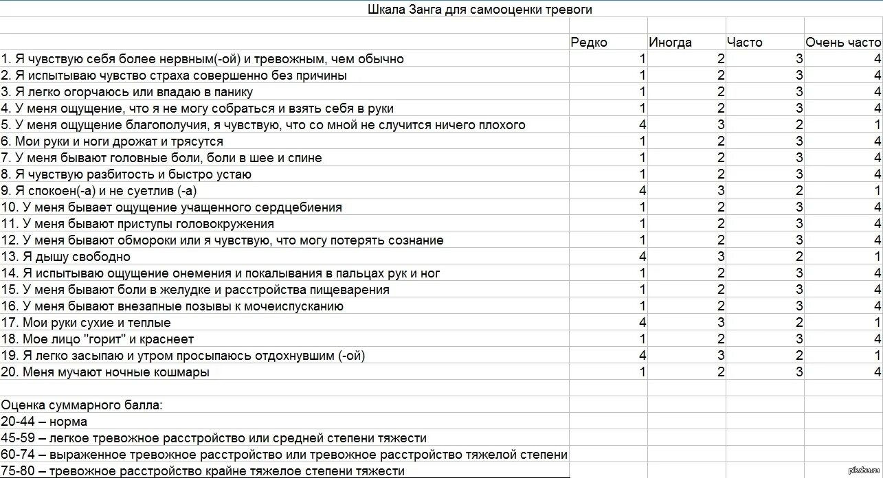 Шкала Бека для оценки тревожности. Шкалу Зунга и опросник депрессии Бека. Шкала самооценки тревожности Цунг. Оценки тревожности (шкала Занга.