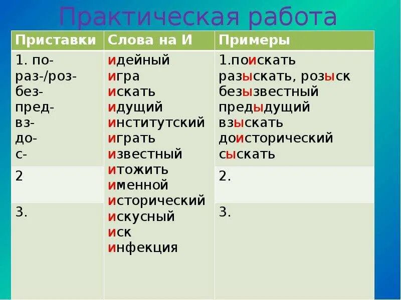 Слова с приставкой с. Приставки и ы. Буквы ы и в корнях после приставок. Слова с приставкой с примеры. Приставка слова начало