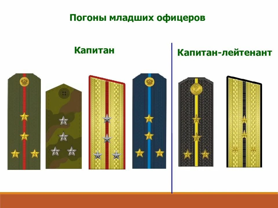 Младший лейтенант 1. Погоны капитана Российской армии. Погоны младших офицеров вс РФ. Капитан-лейтенант погоны. Погоны младшего лейтенанта армии РФ.