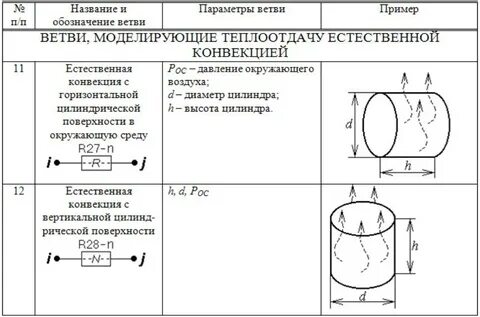Продолжение процесса