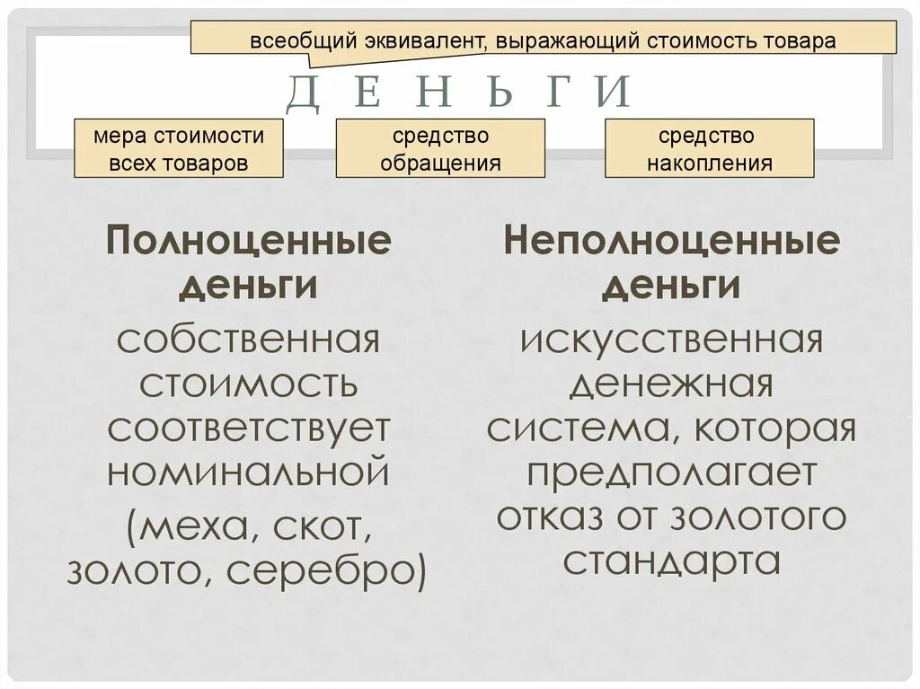 Неполноценные деньги это. Полноценные и неполноценные деньги. Формы денег полноценные и неполноценные. Полноценне не полноценные деньги. Полноценные и неполноценные деньги в экономике.