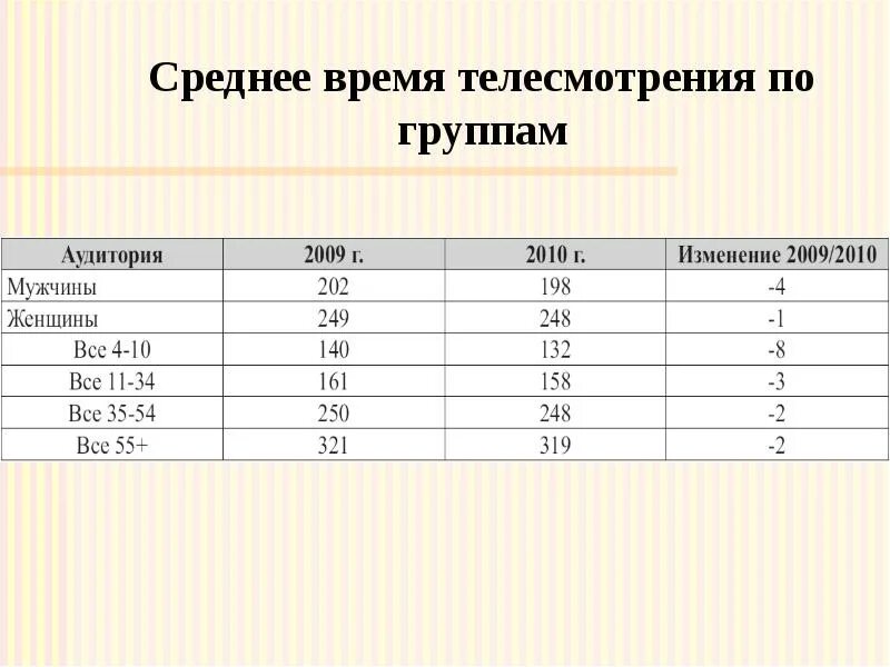 Какое среднее время. Среднее время. среднее по группе. средняя по группам. среднее по времени и среднее по ансамблю.