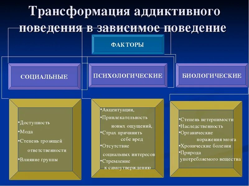 Факторы зависимого поведения. Факторы формирования аддиктивного поведения. Факторы формирования зависимого поведения. Социальные факторы зависимого поведения. Этап психологии поведение