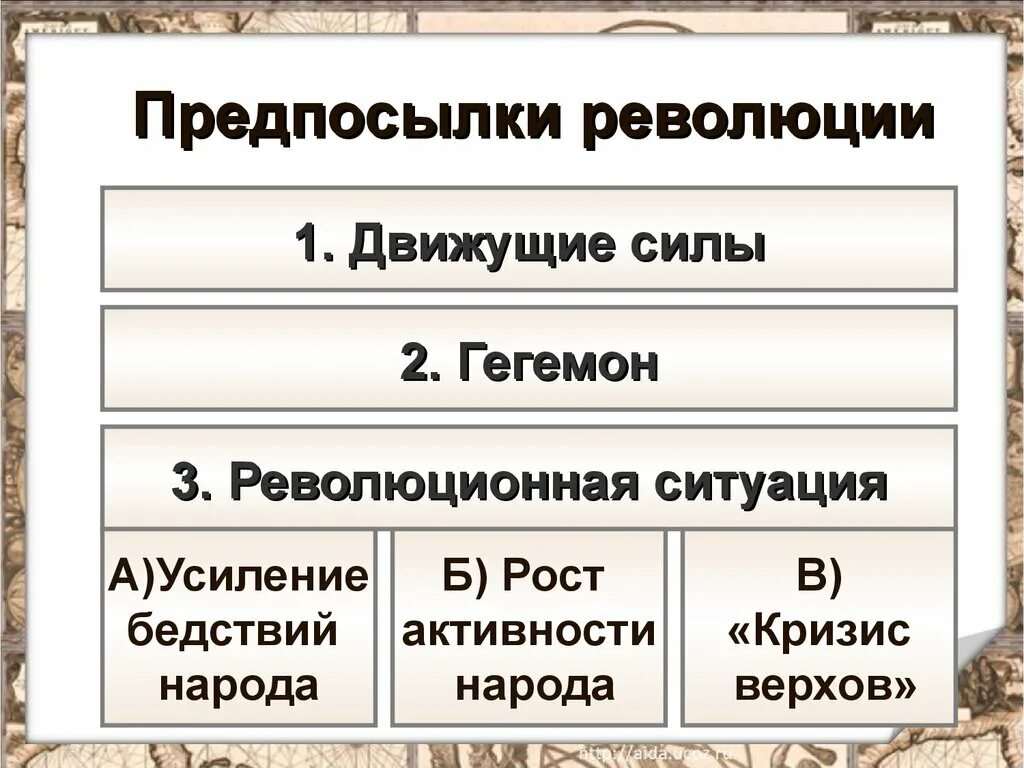 Складывание революционной традиции в россии. Февральская революция 1917 г движущие силы. Движущие силы Октябрьской революции 1917 года в России. Основные движущие силы революции. Предпосылки революции.