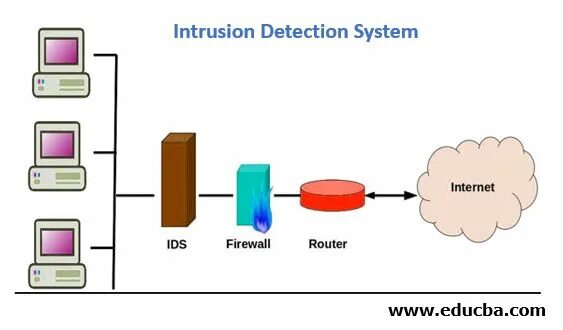 Version detection. Система обнаружения вторжений ids. ips ids системы. ids ips системы схема. intrusion detection.