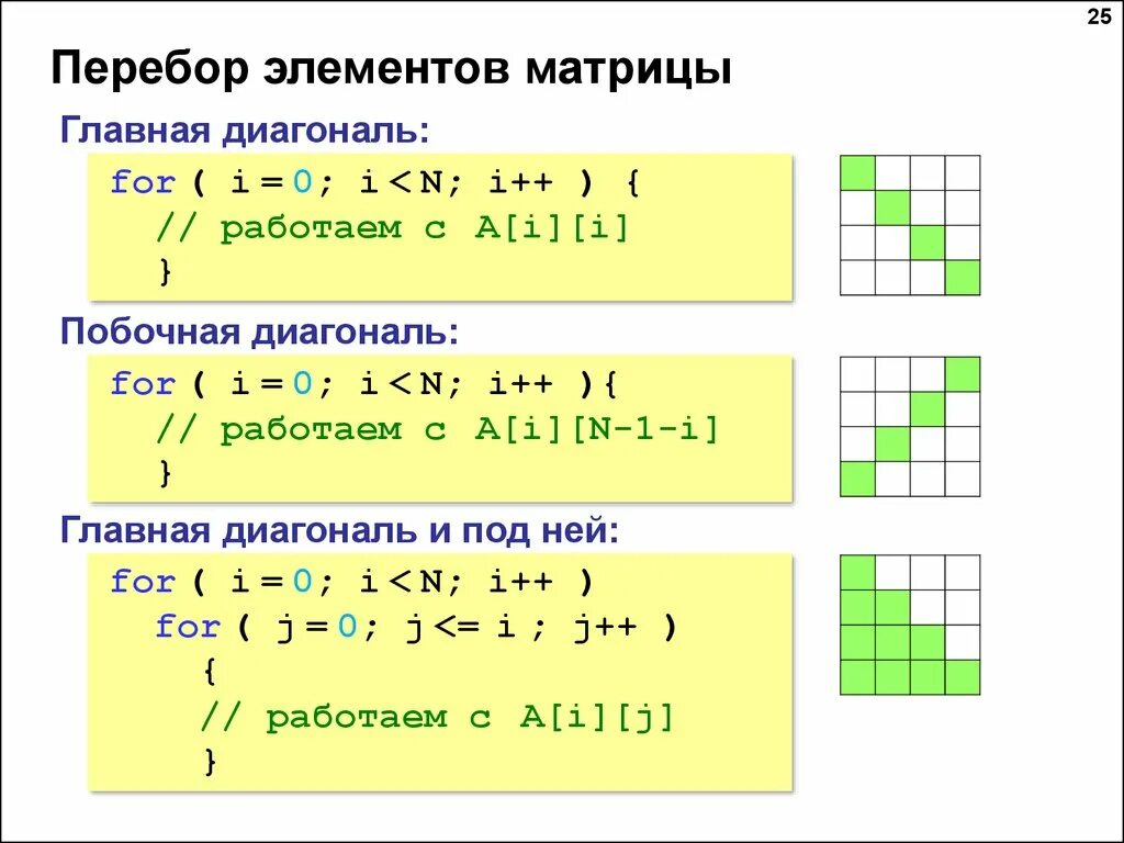 Главная диагональ матрицы c