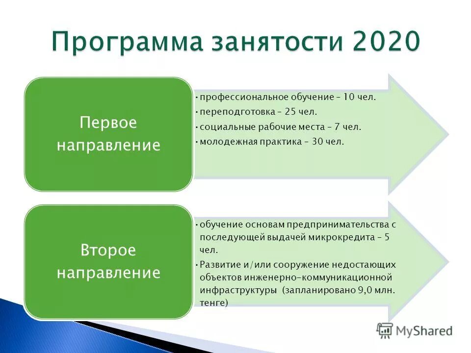Управление занятости и социальных программ города. Обучение в рамках нацпроекта демография. Услуги центра занятости. Управление занятости и социальных программ города. Управление занятости и социальных программ города.