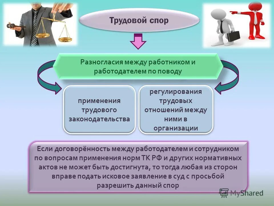 В решении спора основой. Трудовые споры. Трудовой спор. Разногласия между работниками и работодателем спор. Трудовой спор презентация.