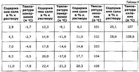 Сколько соли можно в ванну