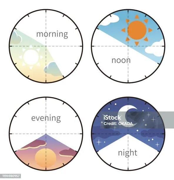 Noon afternoon. Morning afternoon Evening Night. Morning afternoon Evening Night время. Morning afternoon Night. Табличка morning afternoon Evening Night.