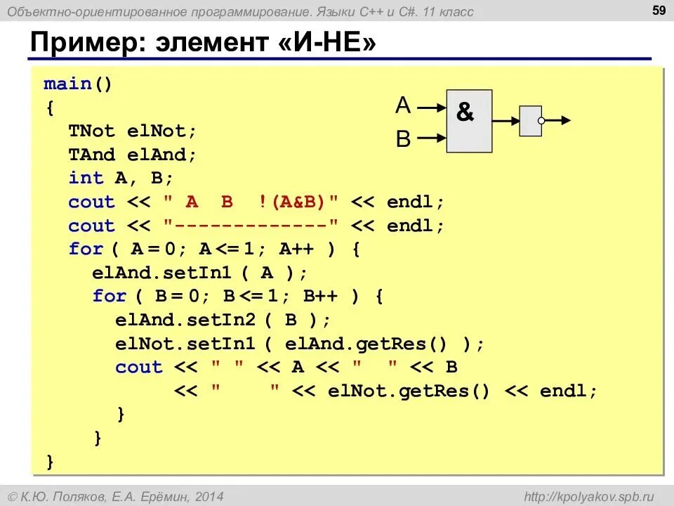 Объектно-ориентированные языки программирования. Язык программирования c++. Объектно-ориентированное программирование c#. Программирование примеры.