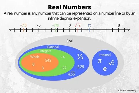 The numbers are represented