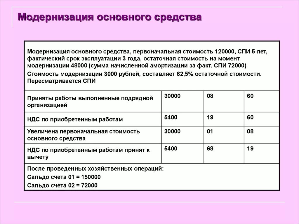 Капитальный ремонт ос. Первоначальная стоимость ОС проводка. Модернизация основных средств. Модернизация основных средств проводки. Что такое модернизация основного средства.