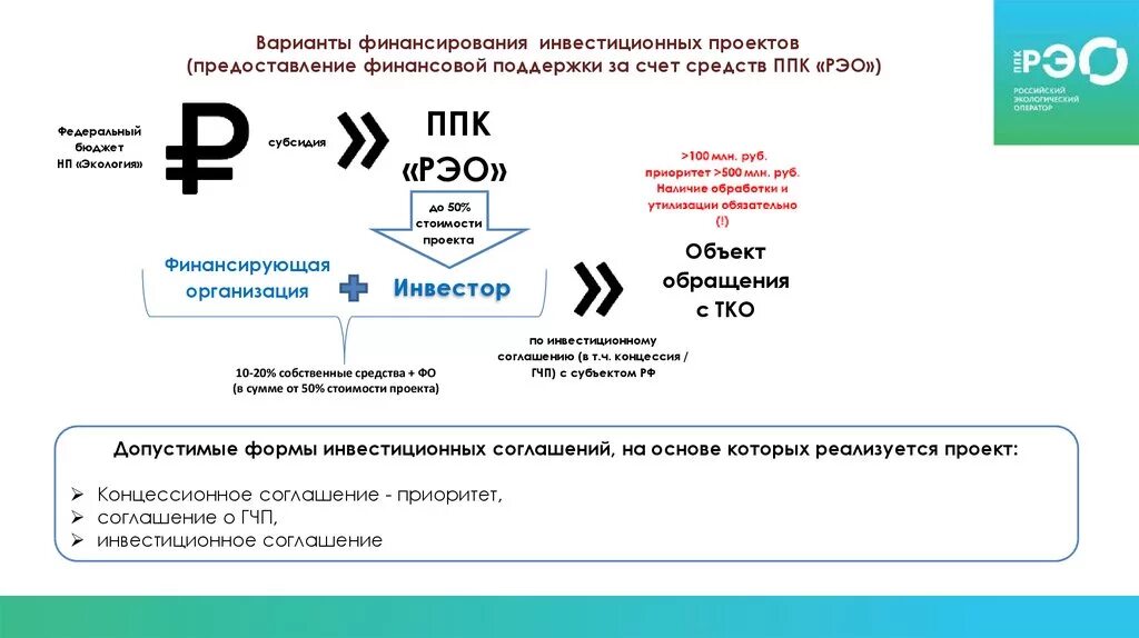 Ппк рэо российский экологический оператор. Е.А Карелов ППК РЭО. ППК РЭО логотип. Варианты финансирования. Структура РЭО.