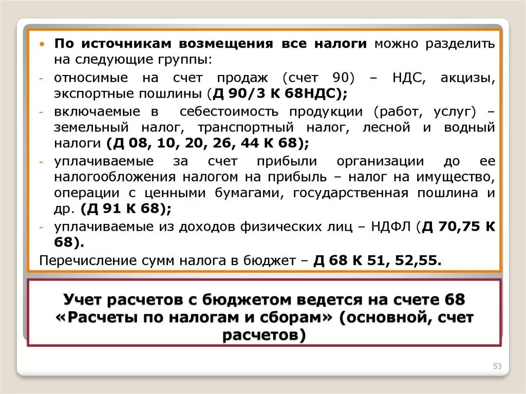 207 нк рф. Расчеты по налогам. Расчеты по налогам и сборам счет. Расчеты с бюджетом по налогам. 68 Расчеты по налогам и сборам.