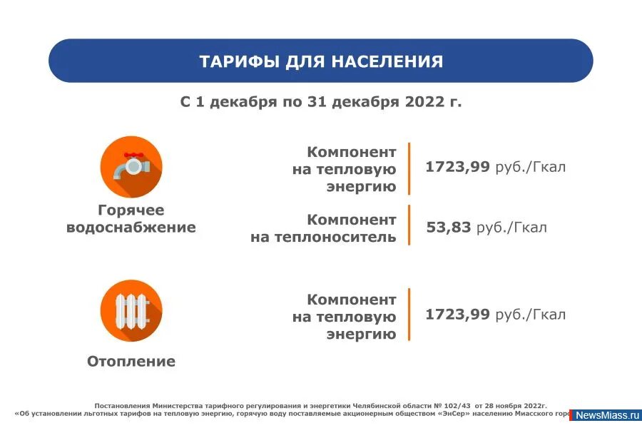 Тариф за горячую воду 2023. Тарифы на жкх с 1 июля 2021 года в москве. Тарифы на горячую воду воду в москве в 2021. Тарифы на коммуналку. Тарифы на водоснабжение.