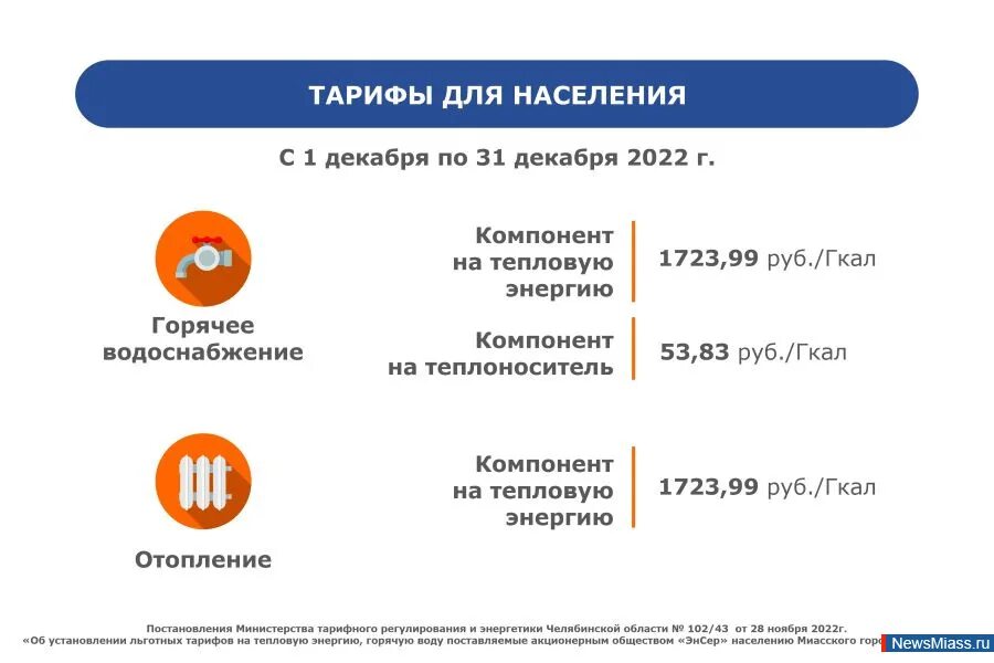 Тариф горячая вода челябинск. Тарифы на Эл. Энергию с 1 декабря. Тарифы с 1 декабря 2022. Тариф на горячую воду 2023 Владимирская область. Изменился тариф на тепловую энергию.