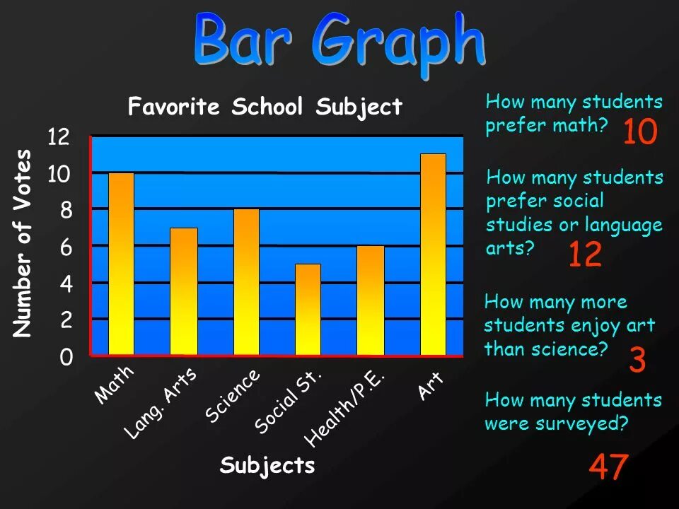 What kind of do you prefer. Bar graph. Bar диаграмма. Диаграммы в IELTS Types. Bar graph IELTS.