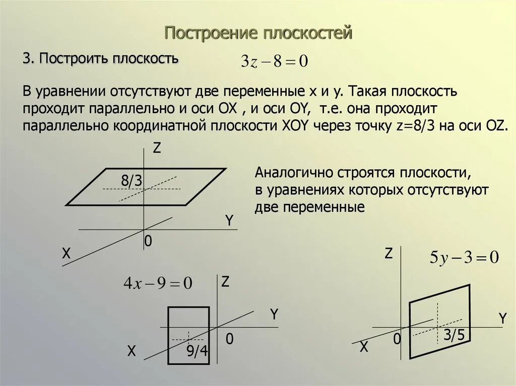 Построение плоскости. Построение уравнения плоскости. Построить плоскость. Уравнение плоскости параллельной оси. Плоскость z 5 0