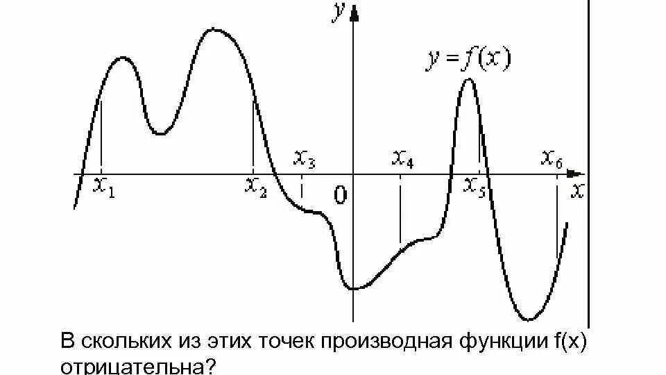 Лежит в интервале