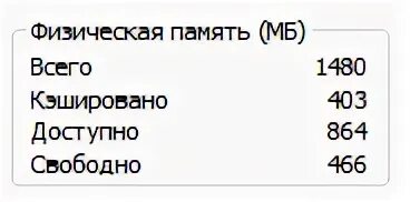 Почему доступно