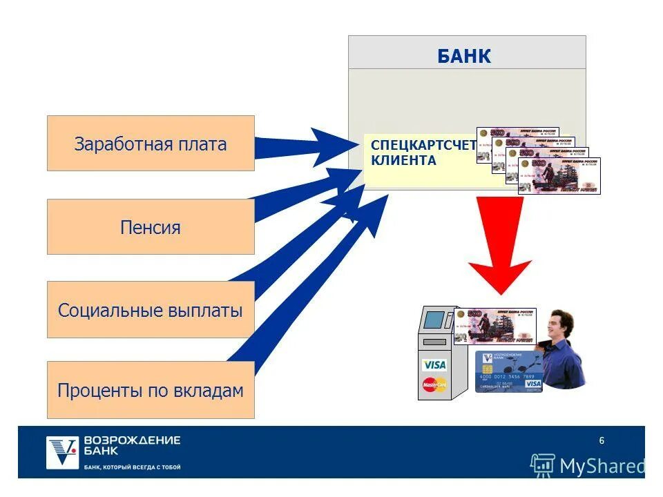 Финансовая грамотность зарплаты