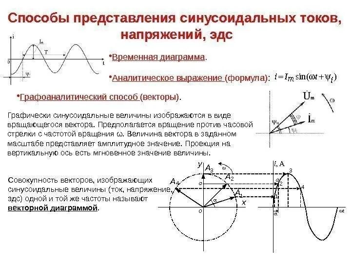 Синусоидально изменяющийся ток. Способы изображения синусоидального тока. Синусоида двухфазного переменного тока. Способы синусоидальных величин переменного тока. Векторная диаграмма переменных тока и напряжения.