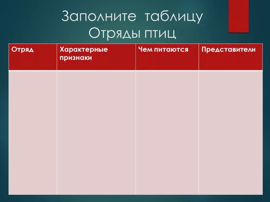 Таблица особенности отрядов птиц. Таблица характеристика отрядов птиц. Признаки отрядов птиц таблица.