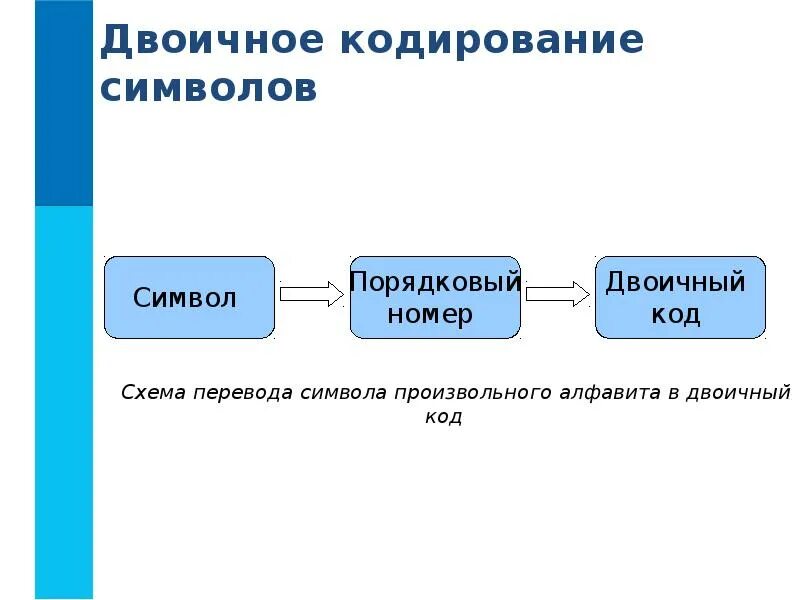 16 символов в двоичном коде