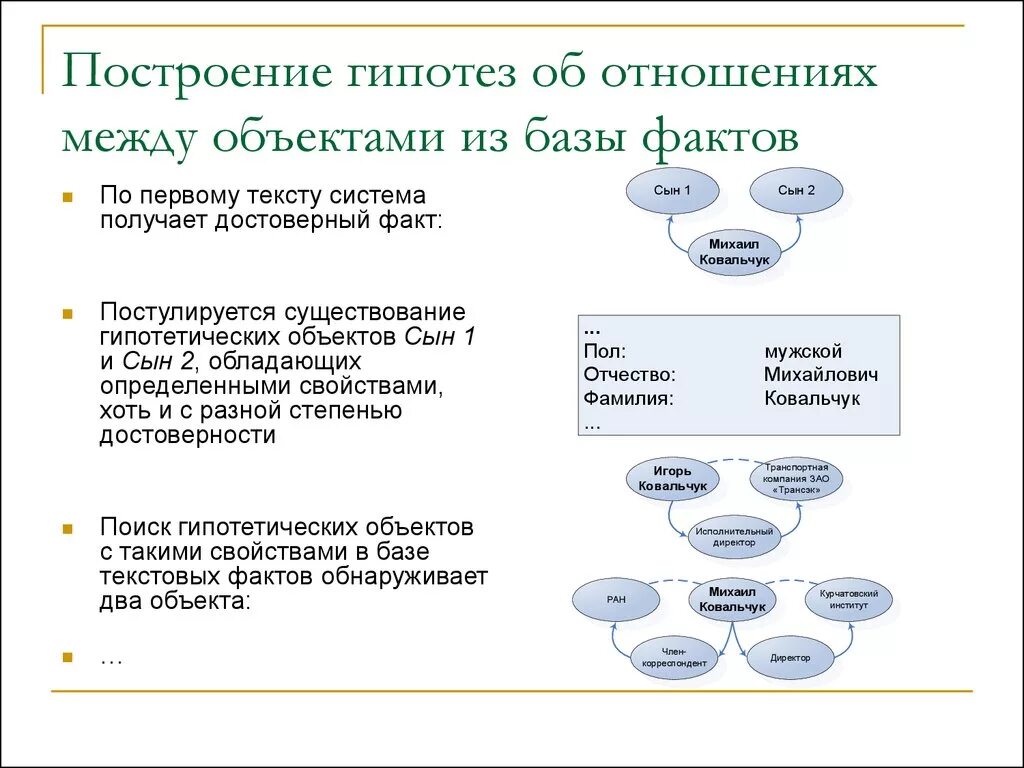 Поиск гипотез. Построение гипотезы. Этапы построения гипотезы в логике. Построение гипотез пример. Схема построения гипотез.