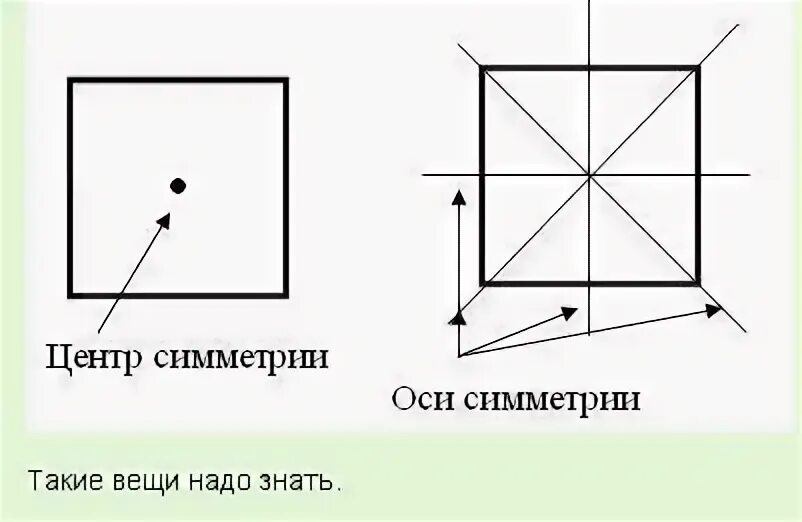 Сколько осей симметрии имеет квадрат ответ. Оси симметрии квадрата. Оси симметрии квадрата 2 класс. Центр симметрии квадрата. Начертить ось симметрии квадрата.