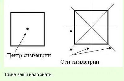 Оси симметрии квадрата что это