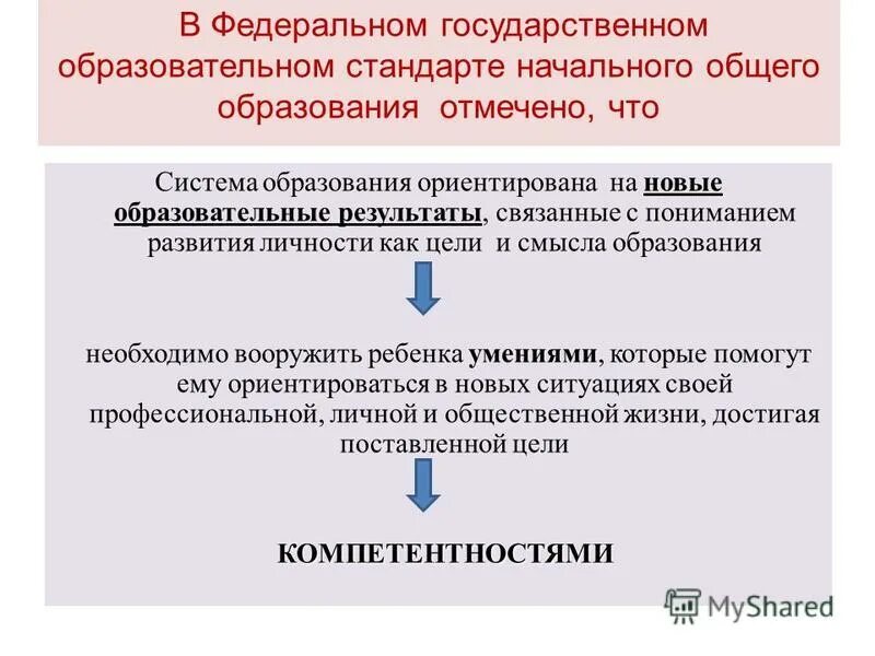 Гармонично развитая личность по фгос. Личность как цель и содержание образования. Естественно-культурные задачи, решаемые в процессе социализации:. Формирование базовой культуры личности. Социокультурный подход это в педагогике это.
