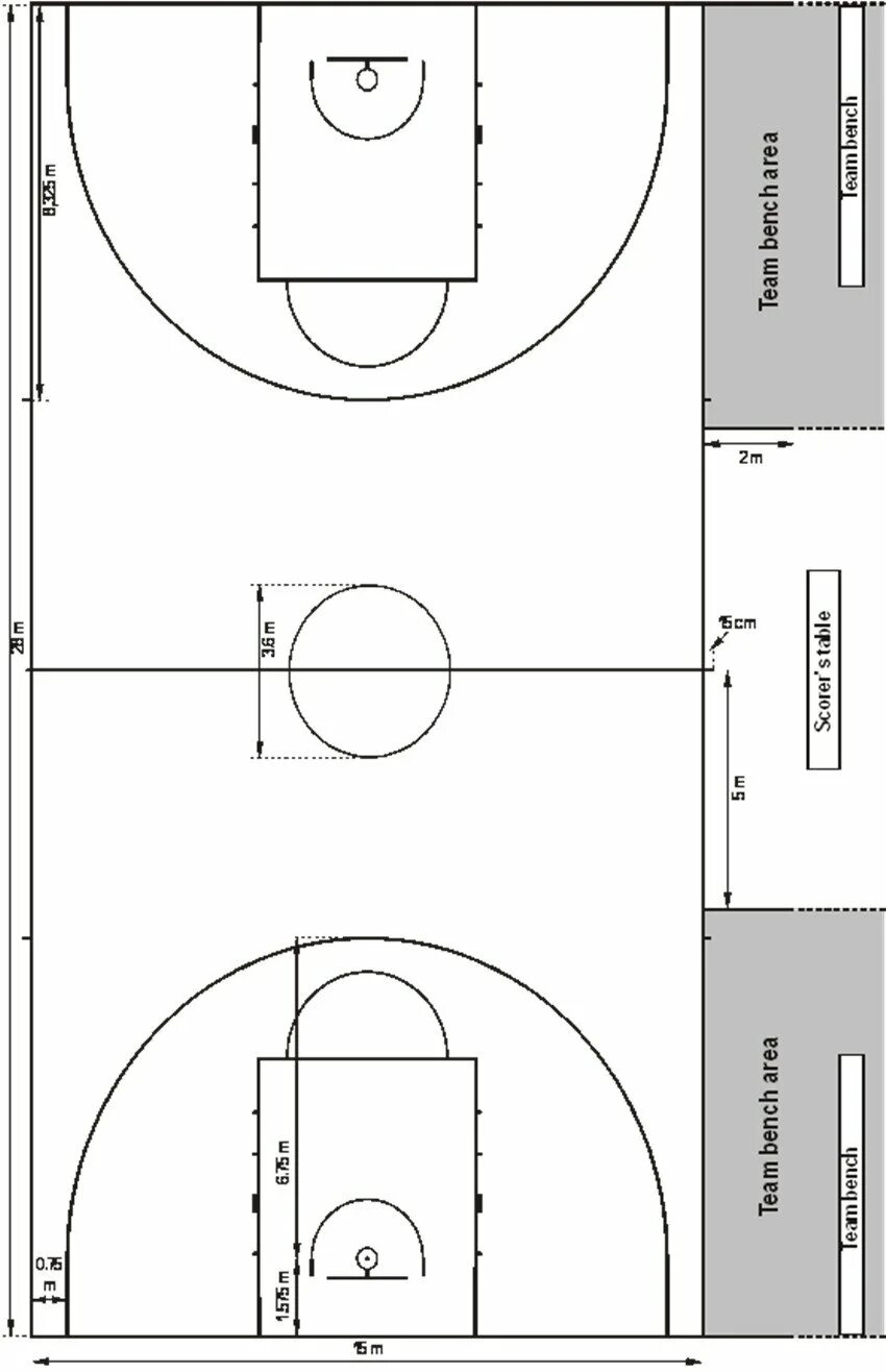 Центральный круг в баскетболе. Баскетбольное поле схема разметки линий. Разметка поля в баскетболе. Баскетбольная площадка с размерами и линиями. Линии разметки баскетбольной площадки.