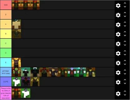 Tier list blox fruit 2024